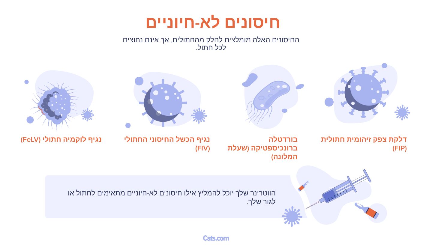 חיסונים אחרים נחשבים "ללא ליבה"
